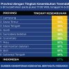 Data Kesembuhan Terendah Covid-19 di 10 Provinsi pada 14 Mei 2022