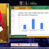 Tingkatkan Core Value Pengabdian dan Integritas ASN, Lapas Pekanbaru Ikuti Webinar SDM Kemenkumham Berakhlak Bangsa Melayani Bangsa