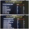 Pemerintah Kabupaten Nias Raih Nilai “B” dan “CC” Pada Evaluasi Sakip dan RB