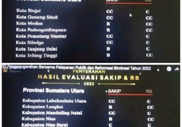 Pemerintah Kabupaten Nias Raih Nilai “B” dan “CC” Pada Evaluasi Sakip dan RB