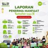IZI Riau Salurkan Bantuan Program Ramadan 1444 H kepada 2.214 Penerima Manfaat