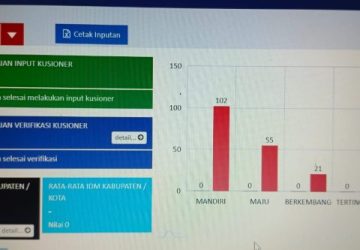 Indragiri Hulu Berhasil Capai Target 100 Desa Mandiri dan Zero Desa Tertinggal ada Hasil Penilaian Indeks Desa Membangun