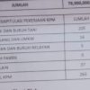 BLT DD Pekon Ampai Limau Tanggamus Habiskan Dana RP 946,800.000, Warga Minta Data Penerima