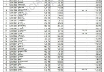 Penetapan Dana Desa 2025 Kabupaten Mojokerto: Total RP 294,5 Milliar Untuk 299 Desa&nbsp;