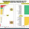 Realisasi Investasi Lampaui Target, Ekonomi Pekanbaru Melesat ke Posisi Pertama di Indonesia